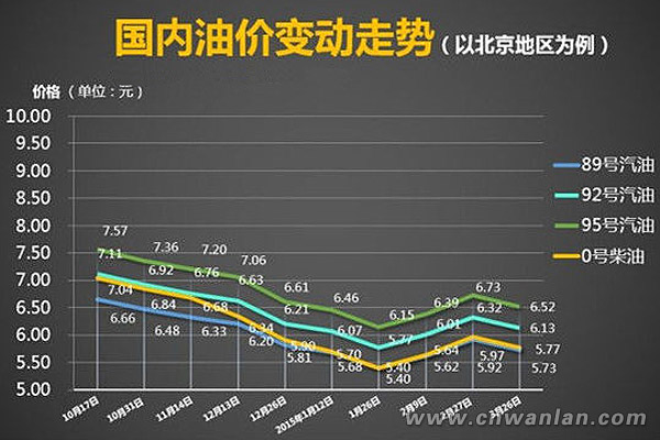 油价波动,是否会给电伴热带厂家带来新的危机