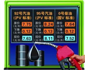 成品油价格今起下调--24小时滚动新闻--人民网